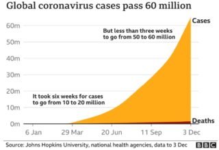 statistics of covid -1 statistics of covid -1