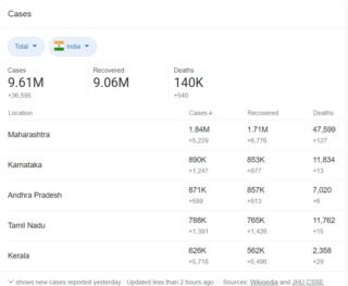 statistics of covid -4 statistics of covid -4