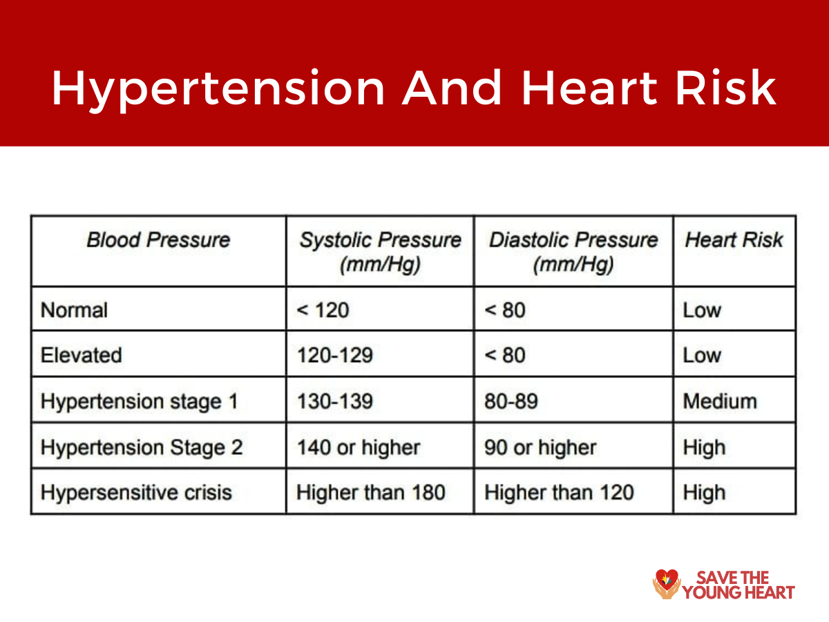Hypertension and Heart Health 1 - Hypertension and Heart Health