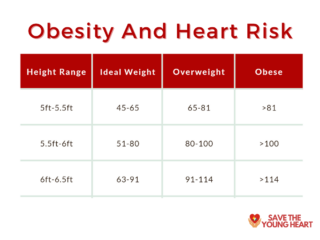Is the Country Falling into the Clutches of Obesity? 3 320x240 - Is the Country Falling into the Clutches of Obesity?